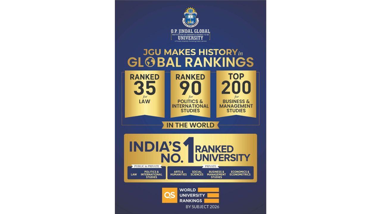 JGU QS रैंकिंग 2026